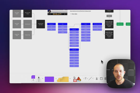 Funnel Roadmap Service